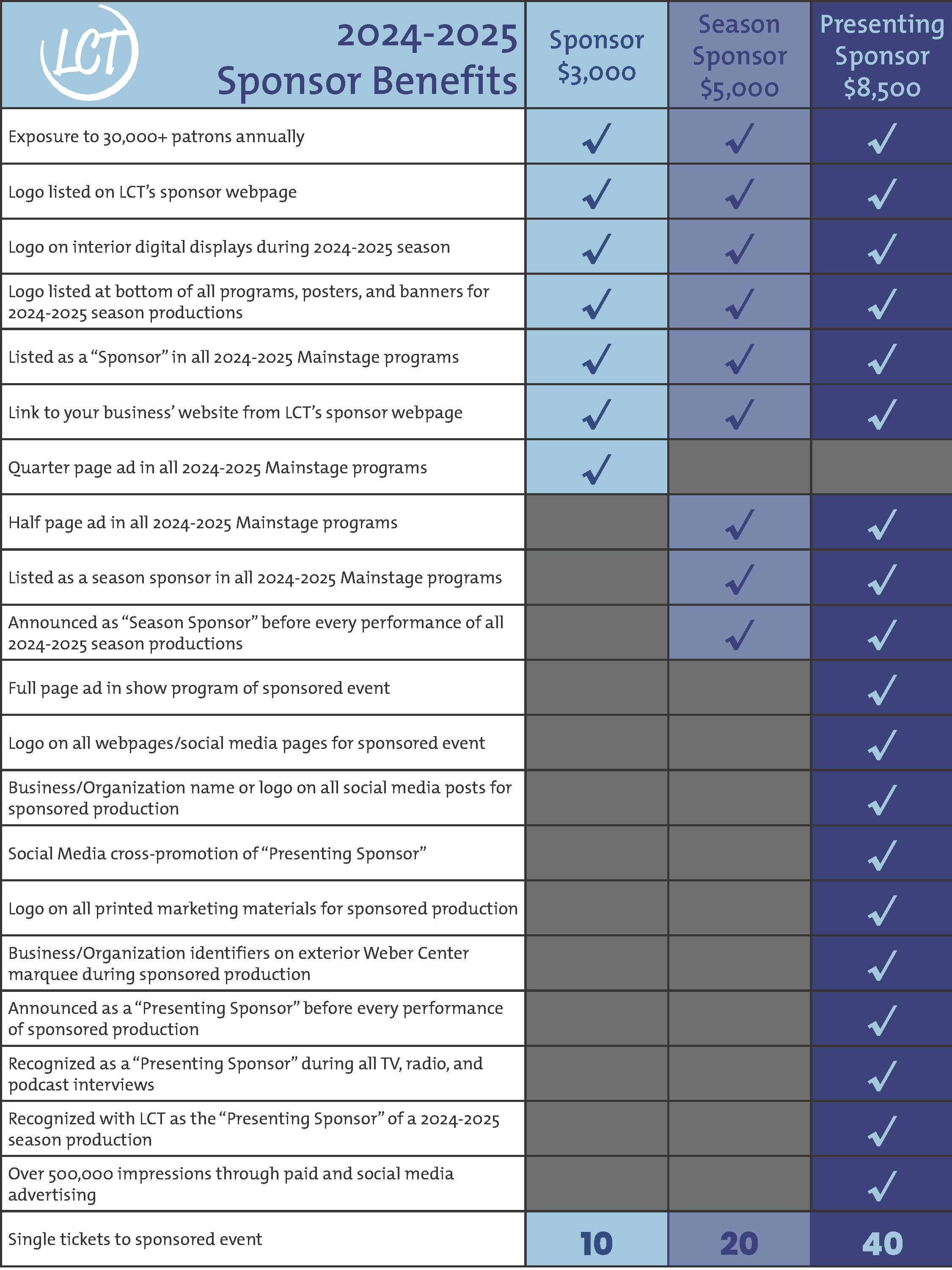 2024-2025 Benefits Grid