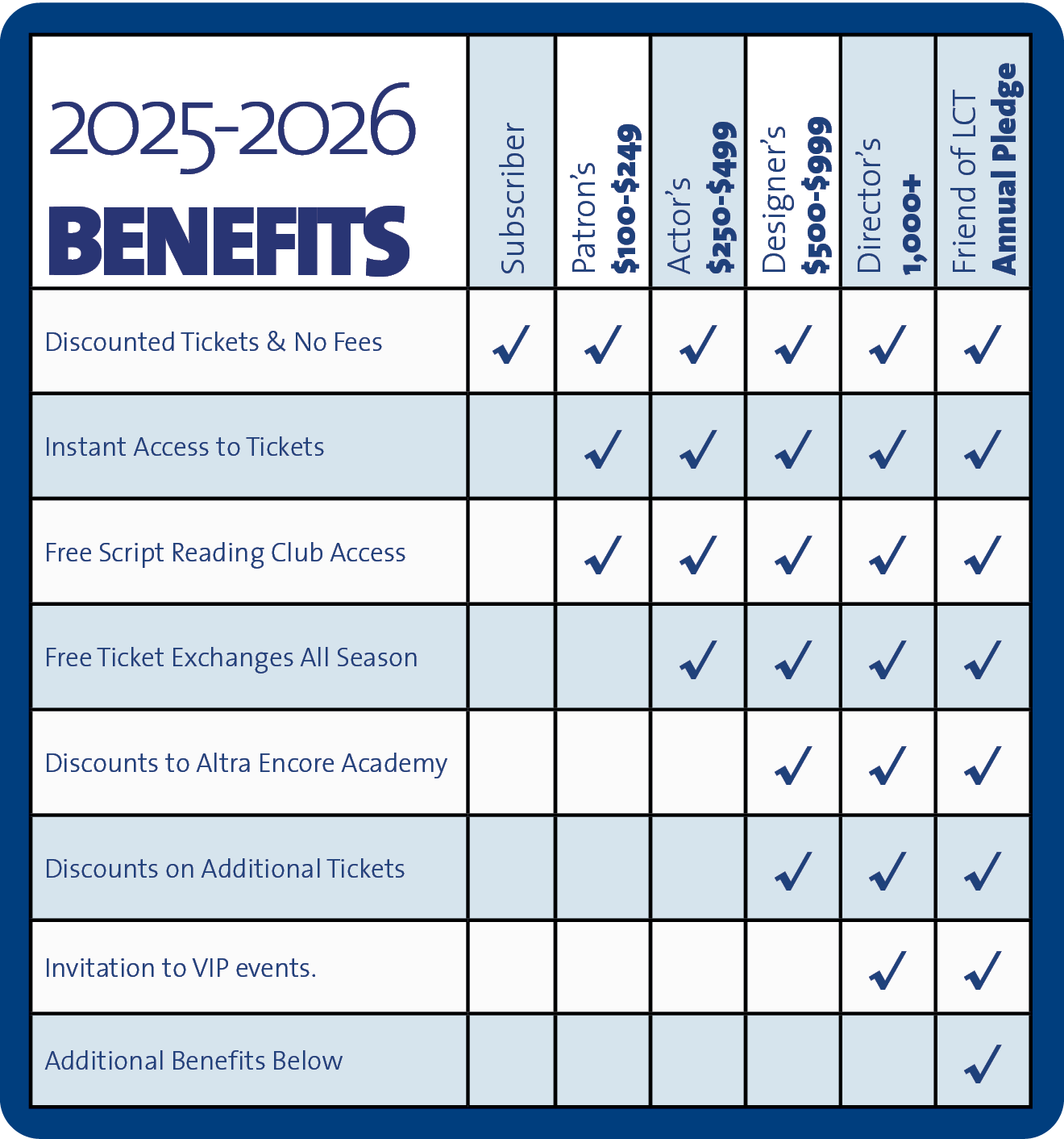 Patron Donor Benefit Grid