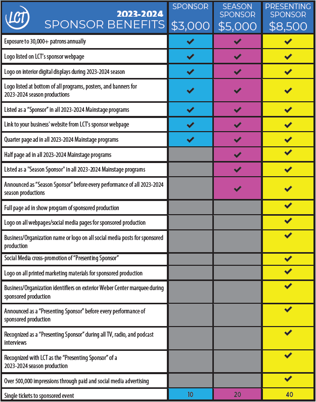 Benefits Graphic