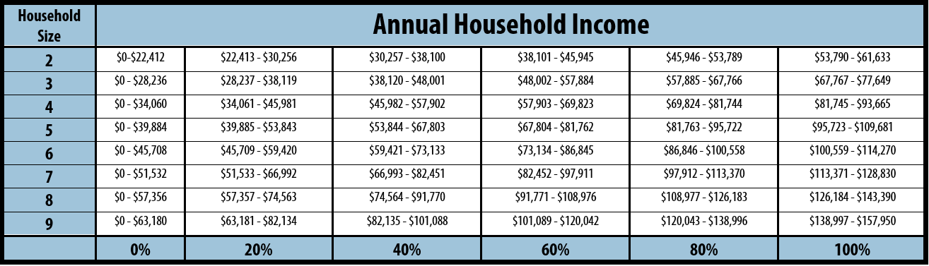 Financial Aid Scale