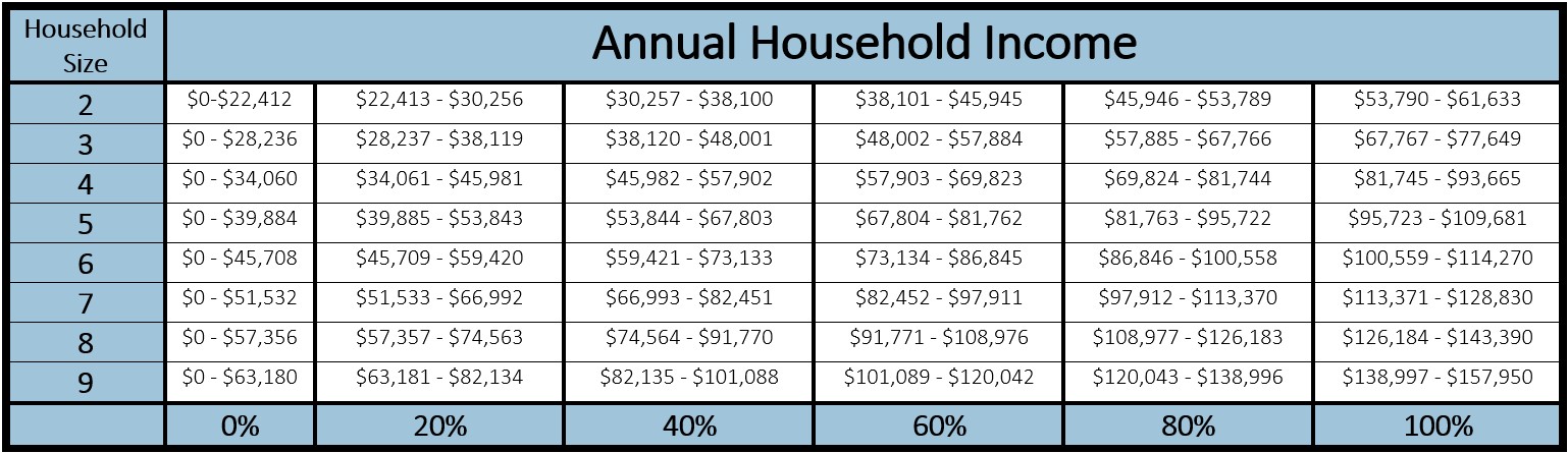 Scholarship Chart