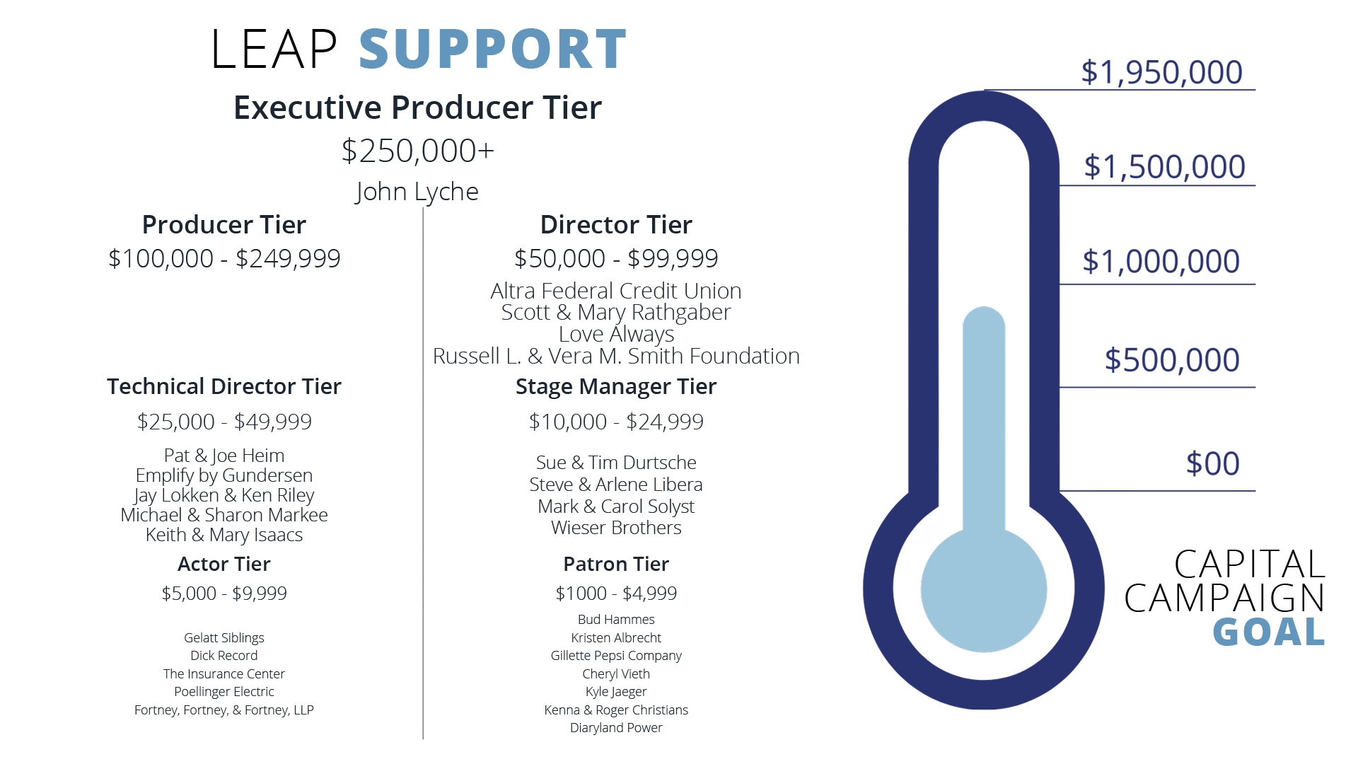 LEAP Center Support Graphic